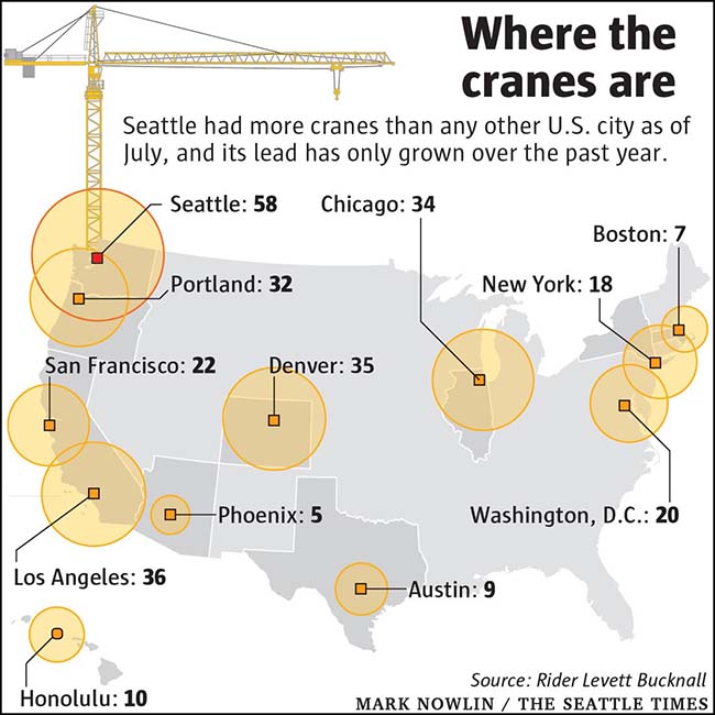 US Cranes Chart