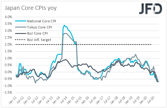 Japan CPIs inflation