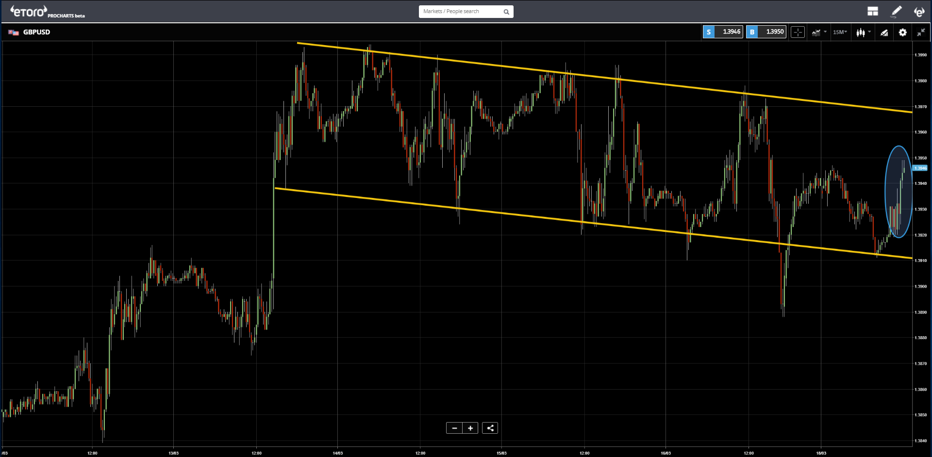 GBP/USD Chart