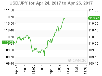 USD/JPY Apr 24 - 26 Chart