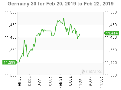 German DAX