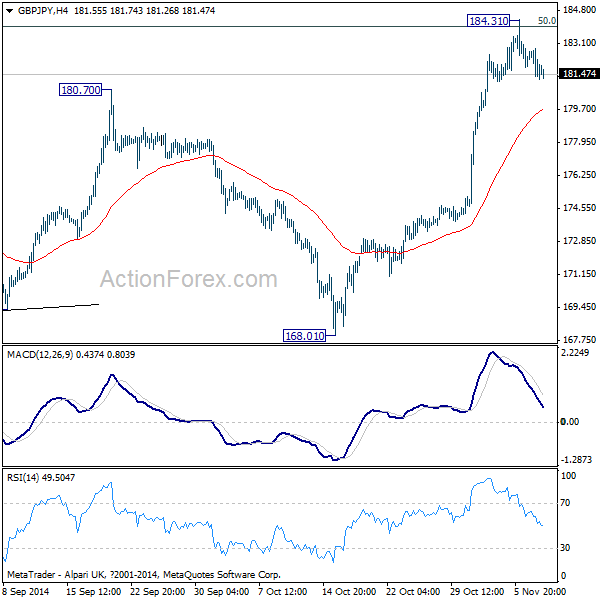 GBP/JPY 4 Hours Chart