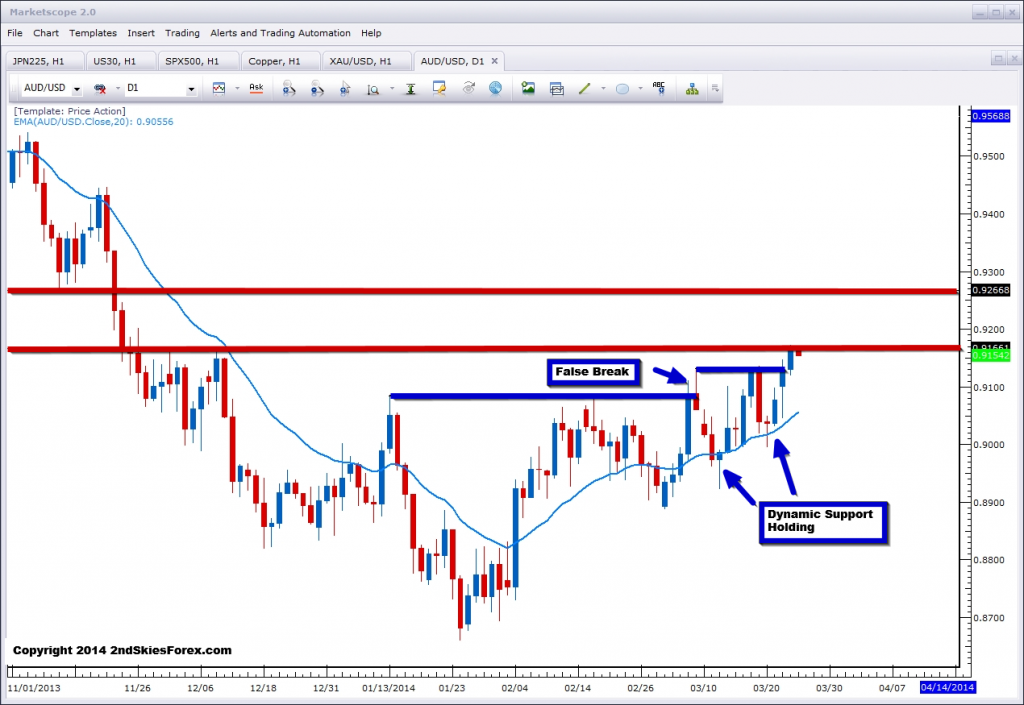 AUD/USD