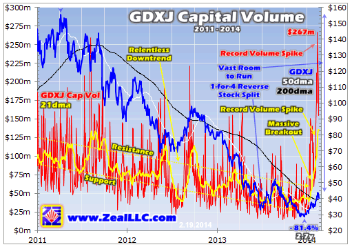 GDXJ