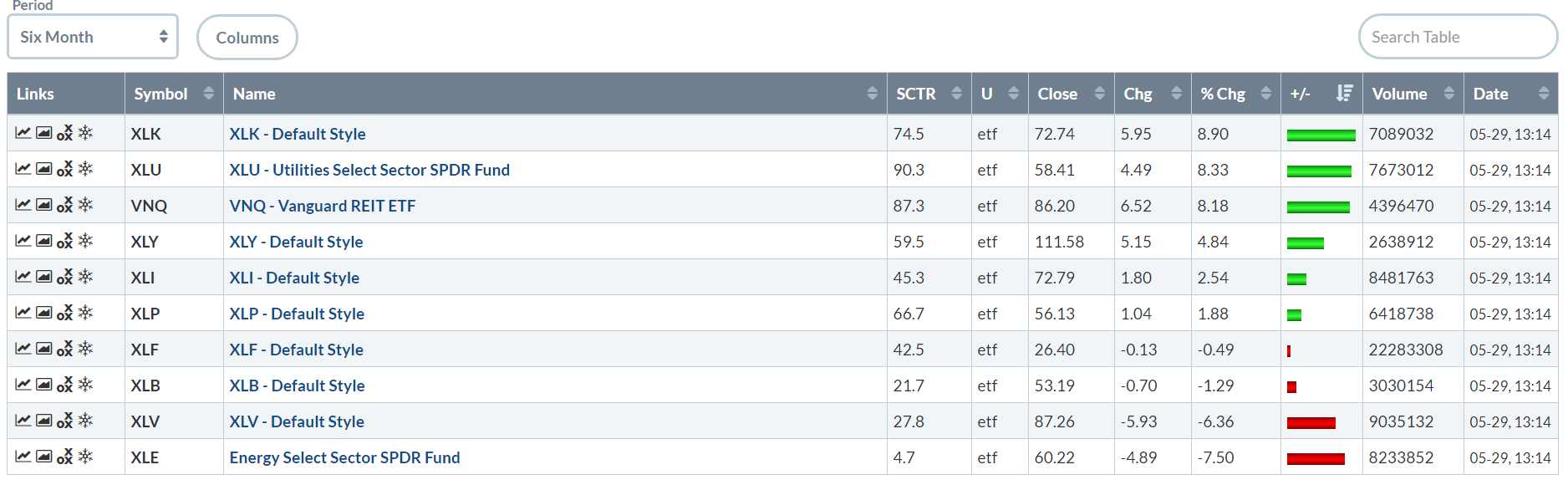 6-Month SPY Performance