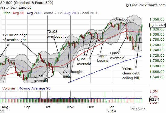 SP500