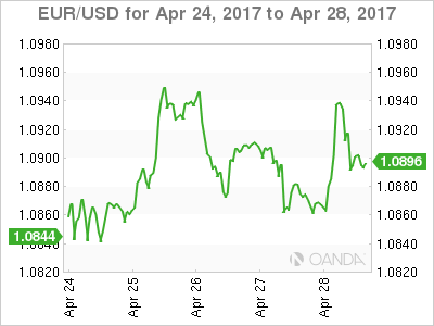 EUR/USD Apr 24 -  28, 2017