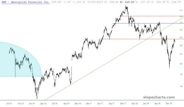 AMP Chart