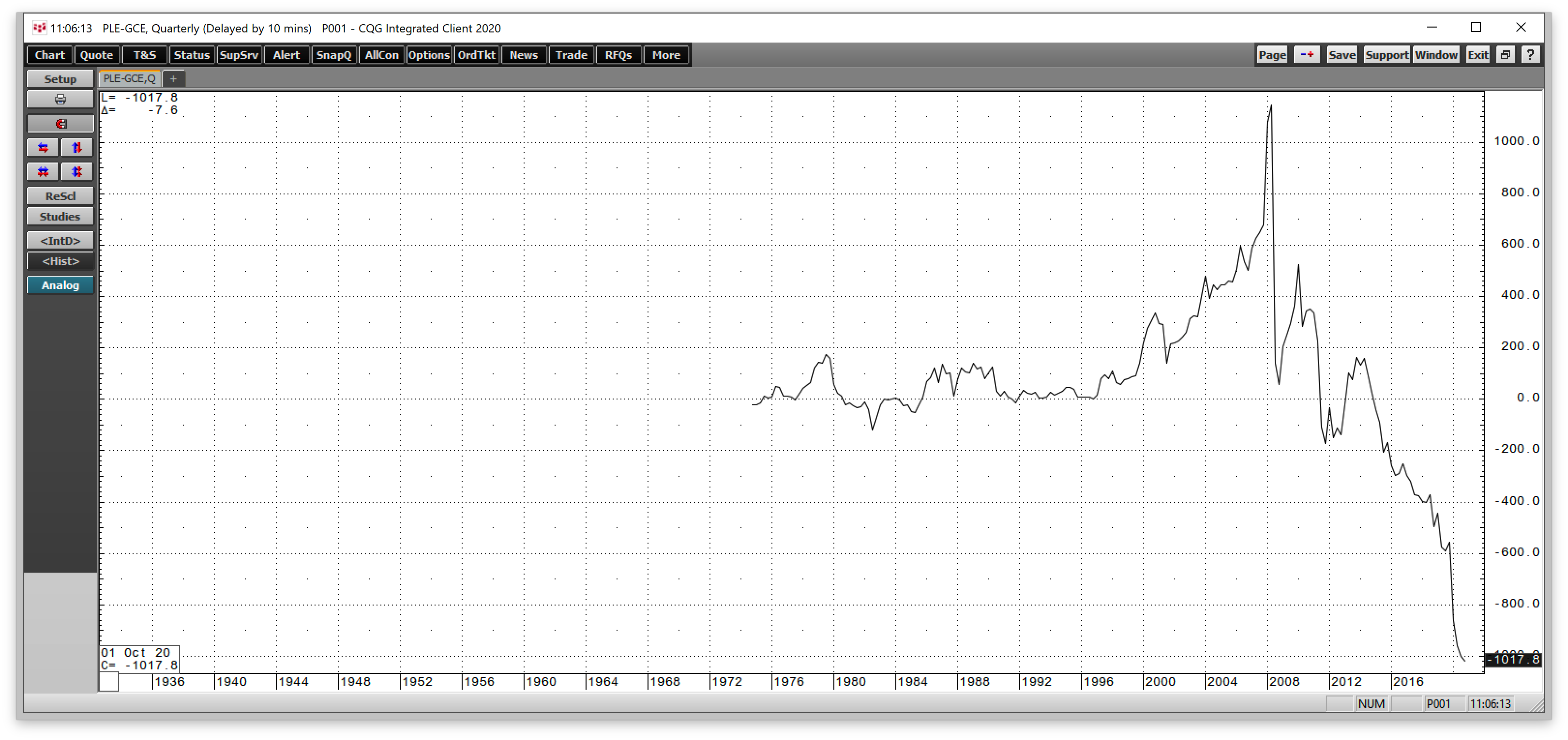 Platin (quarterly)