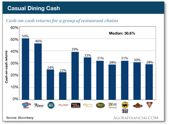 Cash Returns