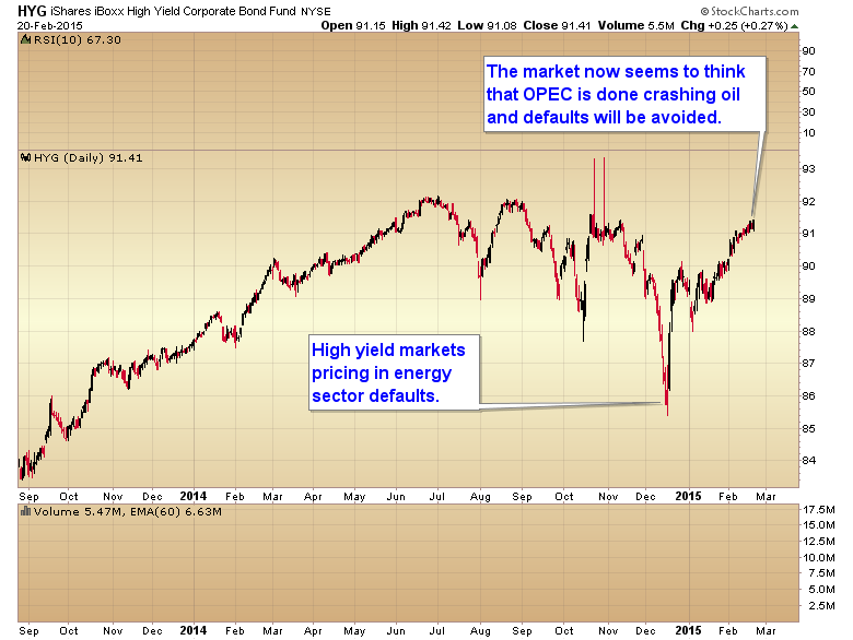 HYG Daily