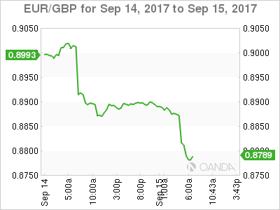 EUR/GBP