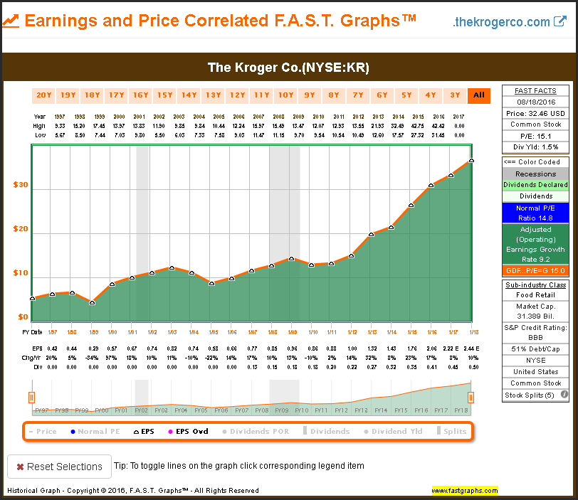 Earnings and Price Correlated