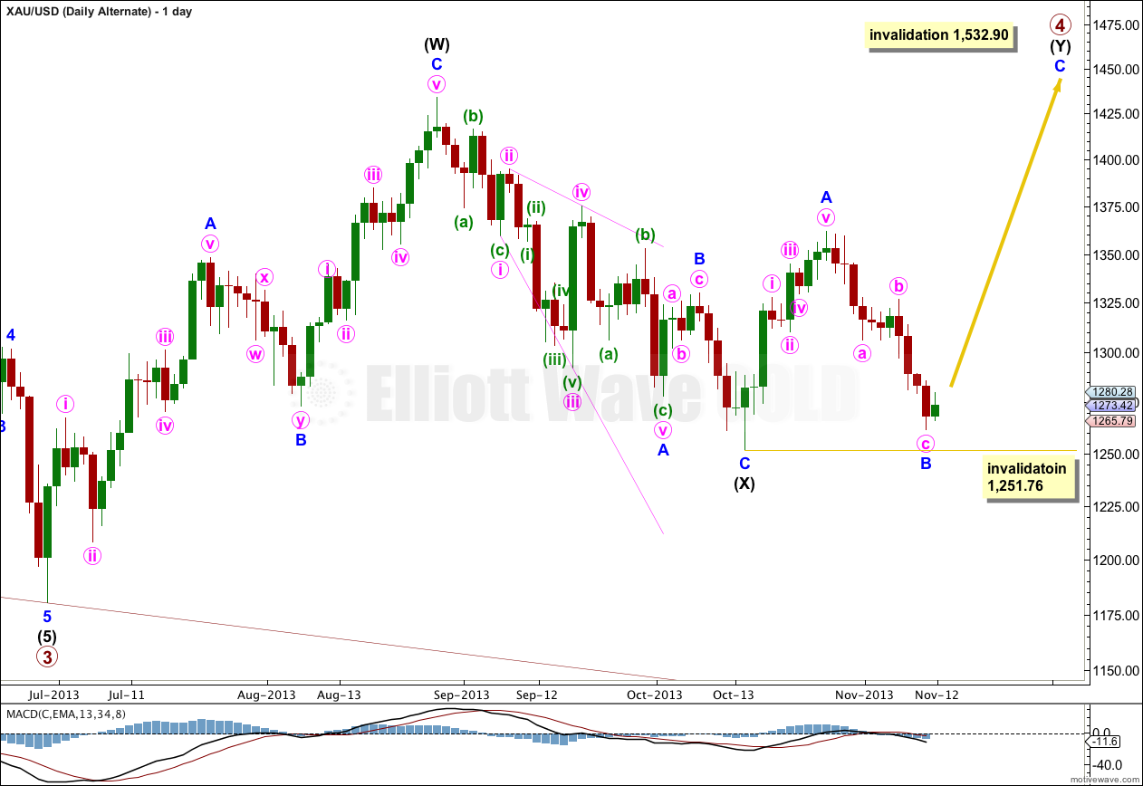 Gold Elliott Wave Chart Daily 2013