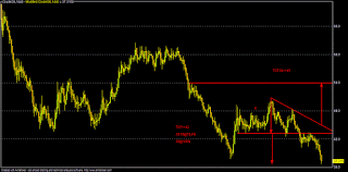 Crude Oil