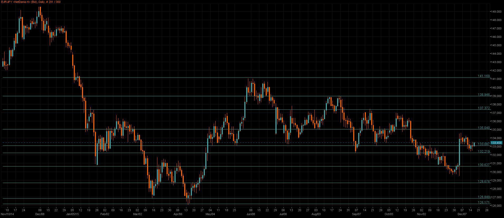 New york forex