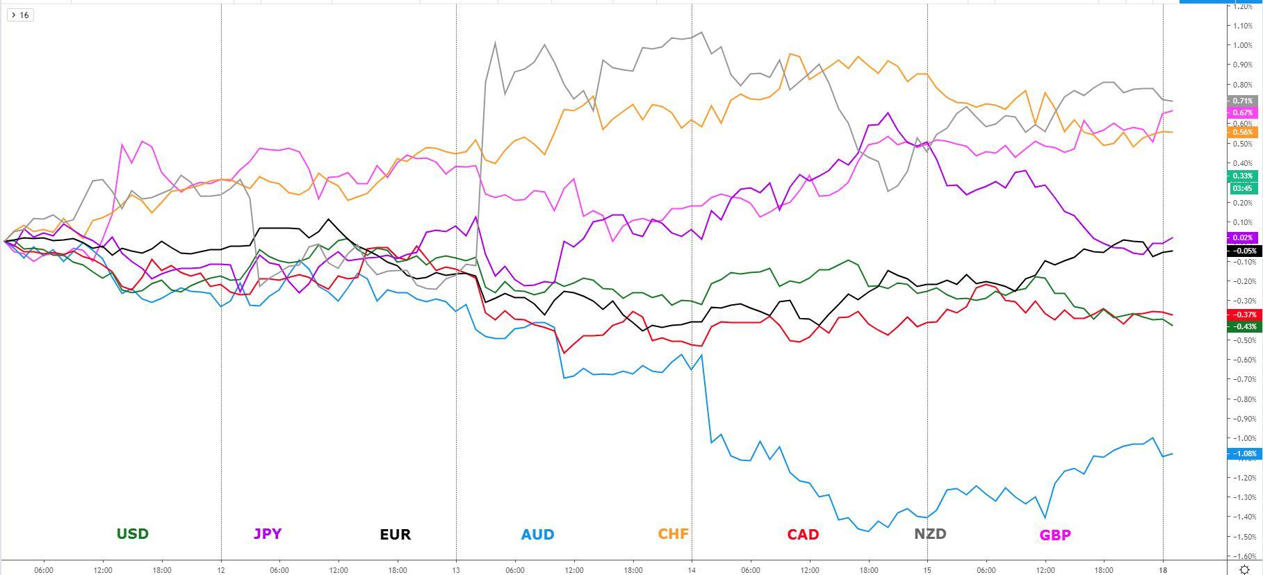 FX Chart