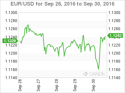 EUR/USD Sep 26, To Sep 30 2016