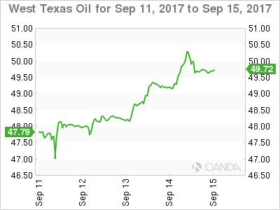 West Texas Oil Chart: September 11-15