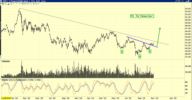 iShares China Large-Cap