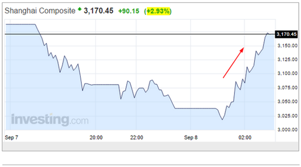 SSEC Daily