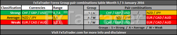 Forex Group Pair Combinations