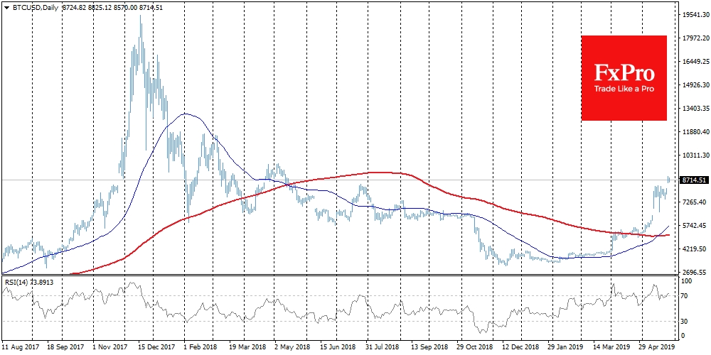 BTC/USD