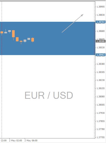 EUR/USD Chart