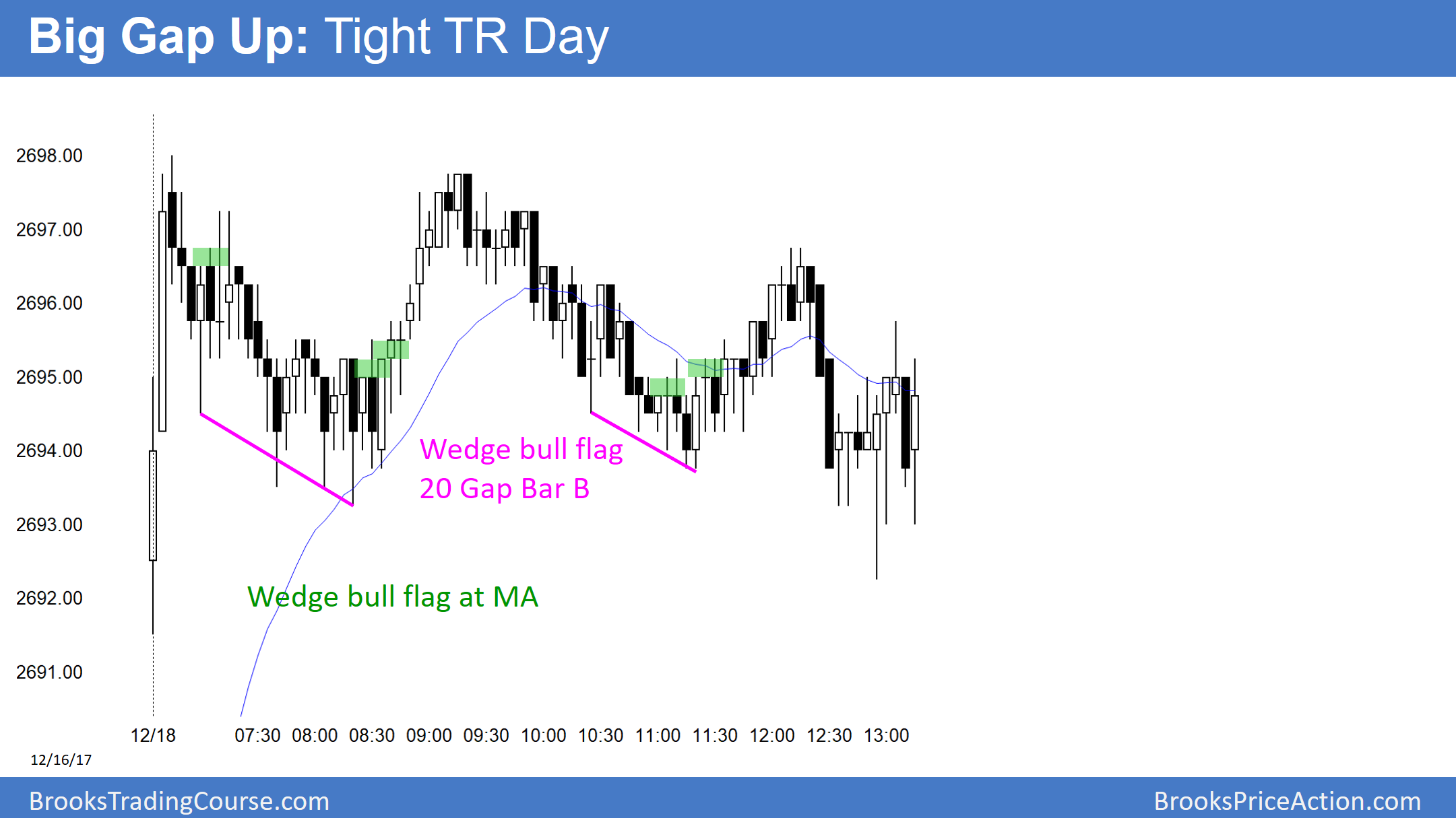 Emini S&P 500