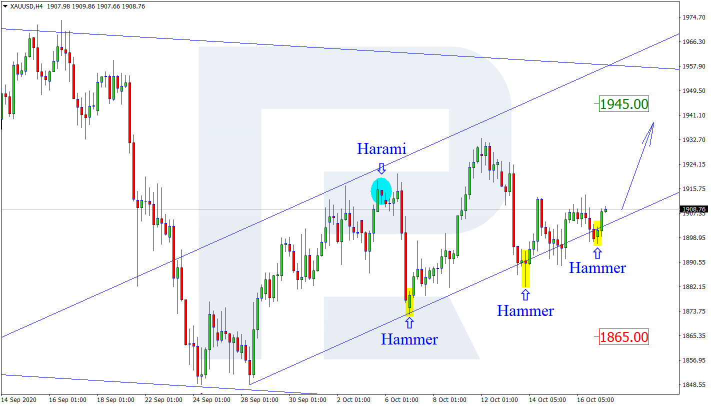 XAUUSD