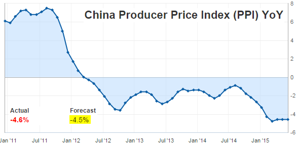 China producers