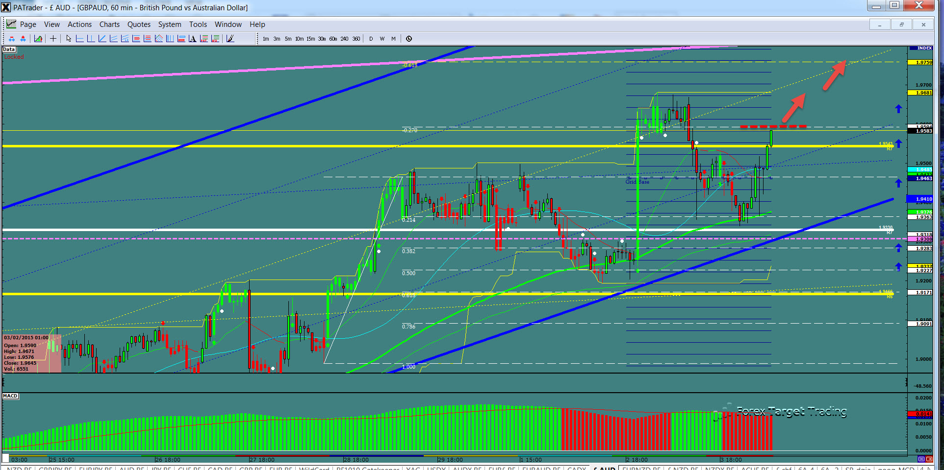 GBP/AUD Hourly Chart