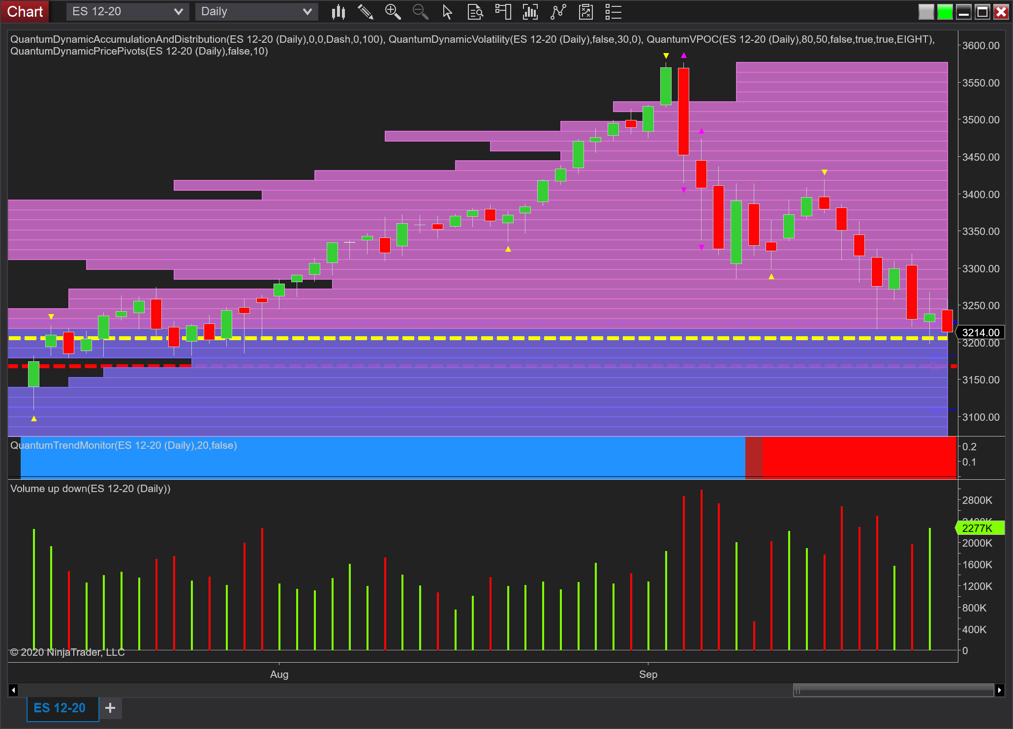 ES Daily Chart