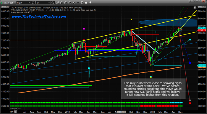 NQ Chart