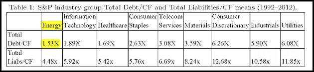 Total Debt/CF and Total Liabilities/CF