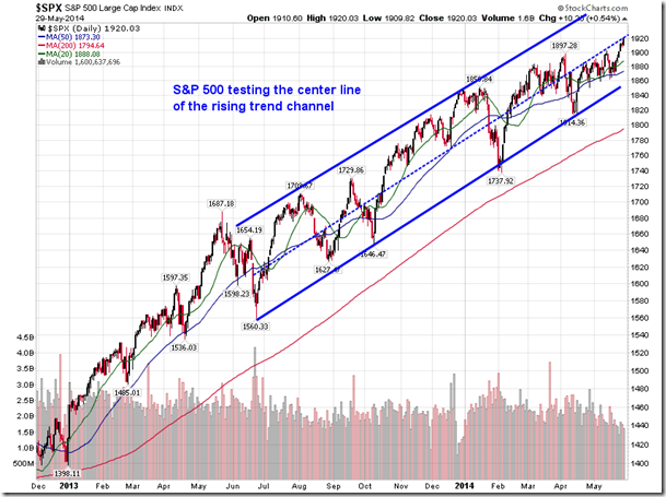 S&P 500_2