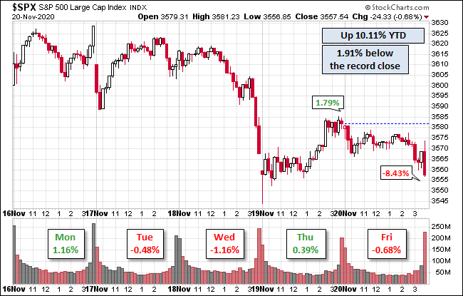 SPX Index