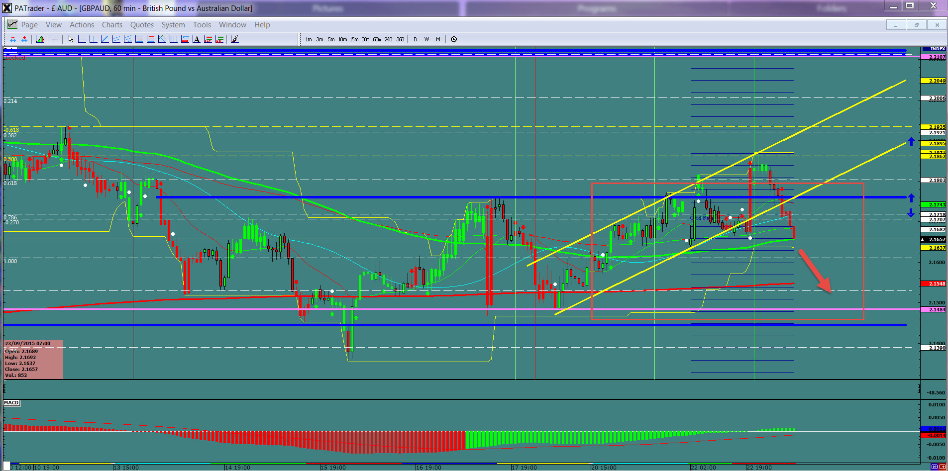 GBP/AUD 60-Minute Chart