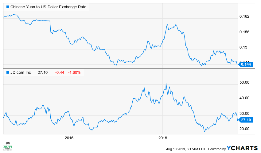 Chinese Yuan To US Dollar Exchange Rate