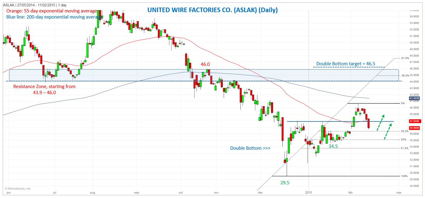 Daily United Wire Factories_2