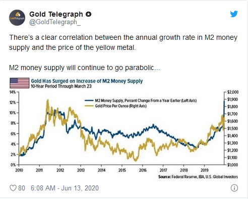 Gold Telegraph Tweet
