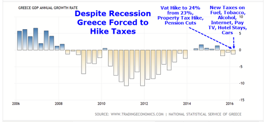 Greek Tax Hikes