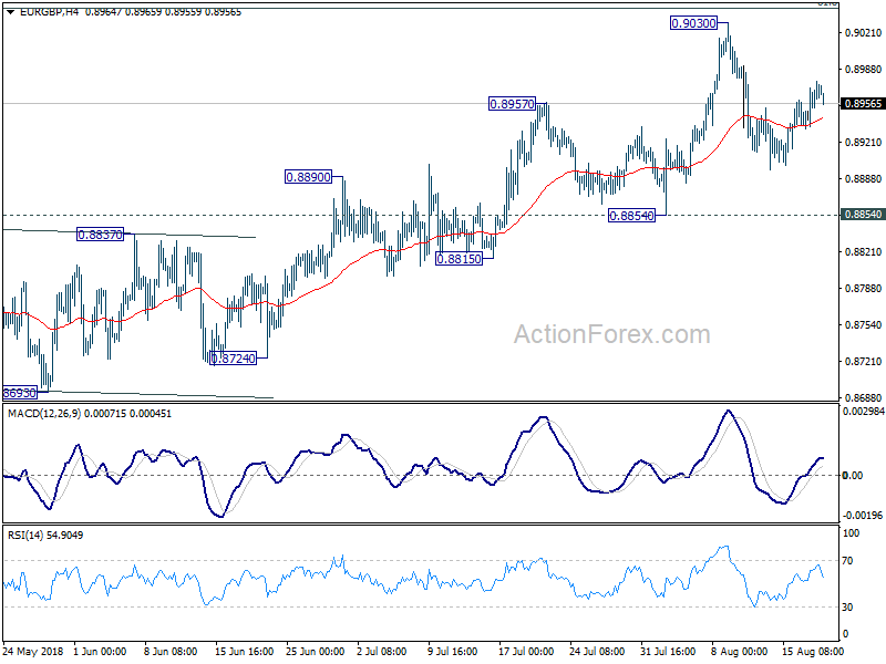 EUR/GBP 4 Hour Chart