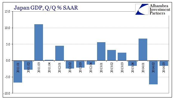 Japan: real GDP, QoQ, SAAR