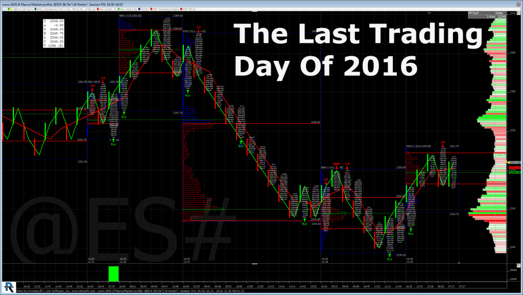 The Last Trading Day of 2016