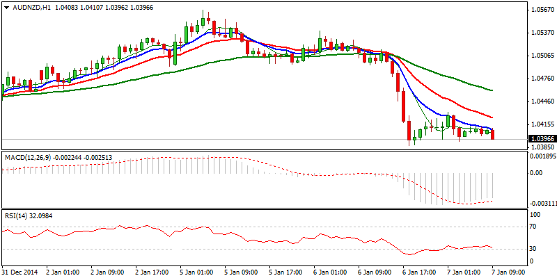 AUD/NZd Hourly Chart