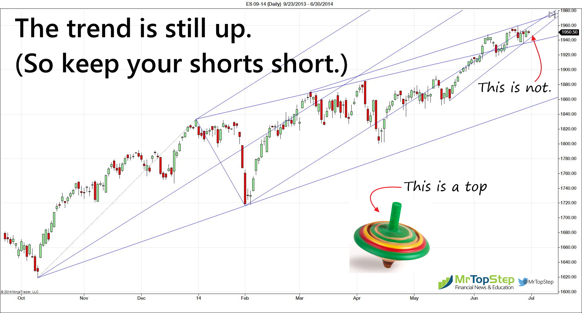 ES-09-14-Daily