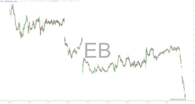 EB Chart