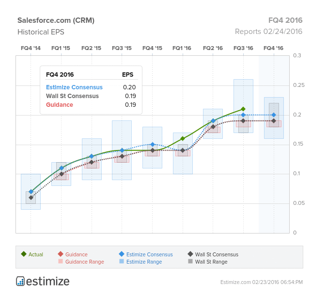 CRM FQ4 2015