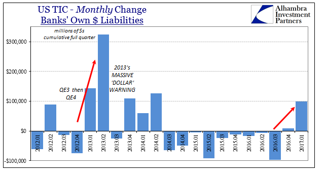 Bank Liability Change